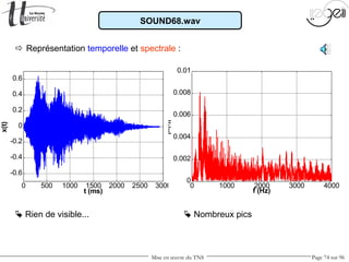 Mise en œuvre du TNS Page 74 sur 96
SOUND68.wav
 Représentation temporelle et spectrale :
 Rien de visible...  Nombreux pics
0 500 1000 1500 2000 2500 3000
-0.6
-0.4
-0.2
0
0.2
0.4
0.6
t (ms)
x(t)
0 1000 2000 3000 4000
0
0.002
0.004
0.006
0.008
0.01
f (Hz)
|x(f)|
 