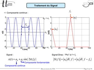 Mise en œuvre du TNS Page 8 sur 96
0 20 40 60 80 100
-8
-6
-4
-2
0
2
t (ms)
x(t)
0 20 40 60 80 100
0
1
2
3
4
5
f (Hz)|x(f)|
( )0 1 0( ) sin 2s t a a f tπ= +
0T
Traitement du Signal
Signal : Signal Dirac : "Pic" à f = f0
0a
0 1a a+
0 1a a−
0f
0a
1a
( ) ( )0 1 0( )S f a f a f fδ δ= + −
 Composante continue :
Composante continue
Composante fondamentale
 
