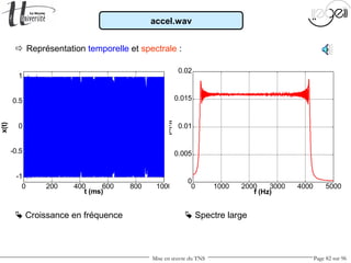 Mise en œuvre du TNS Page 82 sur 96
accel.wav
 Représentation temporelle et spectrale :
 Croissance en fréquence  Spectre large
0 200 400 600 800 1000
-1
-0.5
0
0.5
1
t (ms)
x(t)
0 1000 2000 3000 4000 5000
0
0.005
0.01
0.015
0.02
f (Hz)
|x(f)|
 