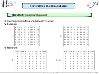 Mise en œuvre du TNS Page 93 sur 96
Transformée en cosinus discret
TCD (DCT): Contenu fréquentiel
 Décomposition dans une base de cosinus:
 Exemple:
 Résultats:
5
6 11 16 21 26 31 36 41
11 16 21 26 31 36 41 46
16 21 26 31 36 41 46 51
21 26 31 36 41 46 51 56
26 31 36 41 46 51 56 61
31 36 41 46 51 56 61 66
36 41 46 51 56 61 66 71
41 46 51 56 61 66 71 76
Q
 
 
 
 
 
 =
 
 
 
 
 
  
0 255 0 255 0 255 0 255
0 255 0 255 0 255 0 255
0 255 0 255 0 255 0 255
0 255 0 255 0 255 0 255
0 255 0 255 0 255 0 255
0 255 0 255 0 255 0 255
0 255 0 255 0 255 0 255
0 255 0 255 0 255 0 255
p
 
 
 
 
 
 =
 
 
 
 
 
  
1020 184 0 217 0 325 0 924
0 0 0 0 0 0 0 0
0 0 0 0 0 0 0 0
0 0 0 0 0 0 0 0
0 0 0 0 0 0 0 0
0 0 0 0 0 0 0 0
0 0 0 0 0 0 0 0
0 0 0 0 0 0 0 0
CP
− − − − 
 
 
 
 
 =
 
 
 
 
 
  
1020 176 0 210 0 310 0 902
0 0 0 0 0 0 0 0
0 0 0 0 0 0 0 0
0 0 0 0 0 0 0 0
.
0 0 0 0 0 0 0 0
0 0 0 0 0 0 0 0
0 0 0 0 0 0 0 0
0 0 0 0 0 0 0 0
CQ FQP Q
− − − − 
 
 
 
 
 =
 
 
 
 
 
  
 
