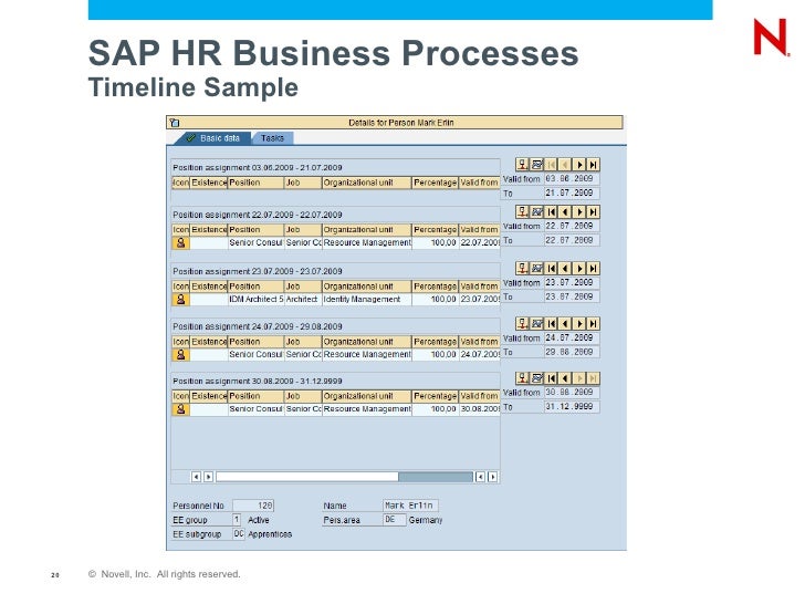 business model process hr Driven Integrating Identity SAP HR Business Process and business model process hr Driven Integrating Identity SAP HR Business Process and
