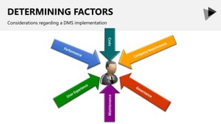 Mastering the Art of SharePoint DMS implemenation | PPT