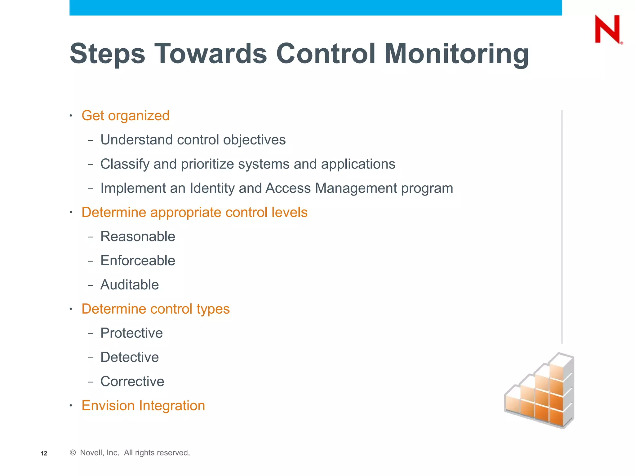 Steps Towards Control Monitoring
     •   Get organized
          –   Understand control objectives
          –   Classify and prioritize systems and applications
          –   Implement an Identity and Access Management program
     •   Determine appropriate control levels
          –   Reasonable
          –   Enforceable
          –   Auditable
     •   Determine control types
          –   Protective
          –   Detective
          –   Corrective
     •   Envision Integration


12   © Novell, Inc. All rights reserved.
 