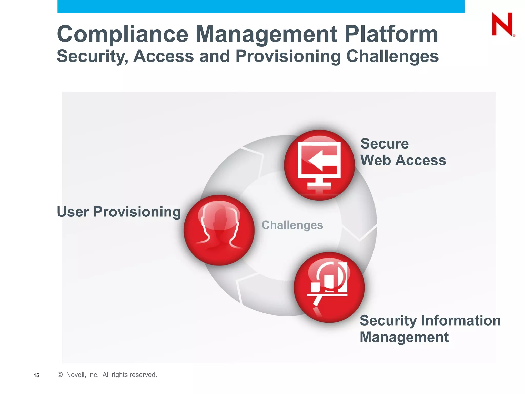 Compliance Management Platform
     Security, Access and Provisioning Challenges



                                                        Secure
                                                        Web Access


     User Provisioning
                                           Challenges




                                                        Security Information
                                                        Management

15   © Novell, Inc. All rights reserved.
 