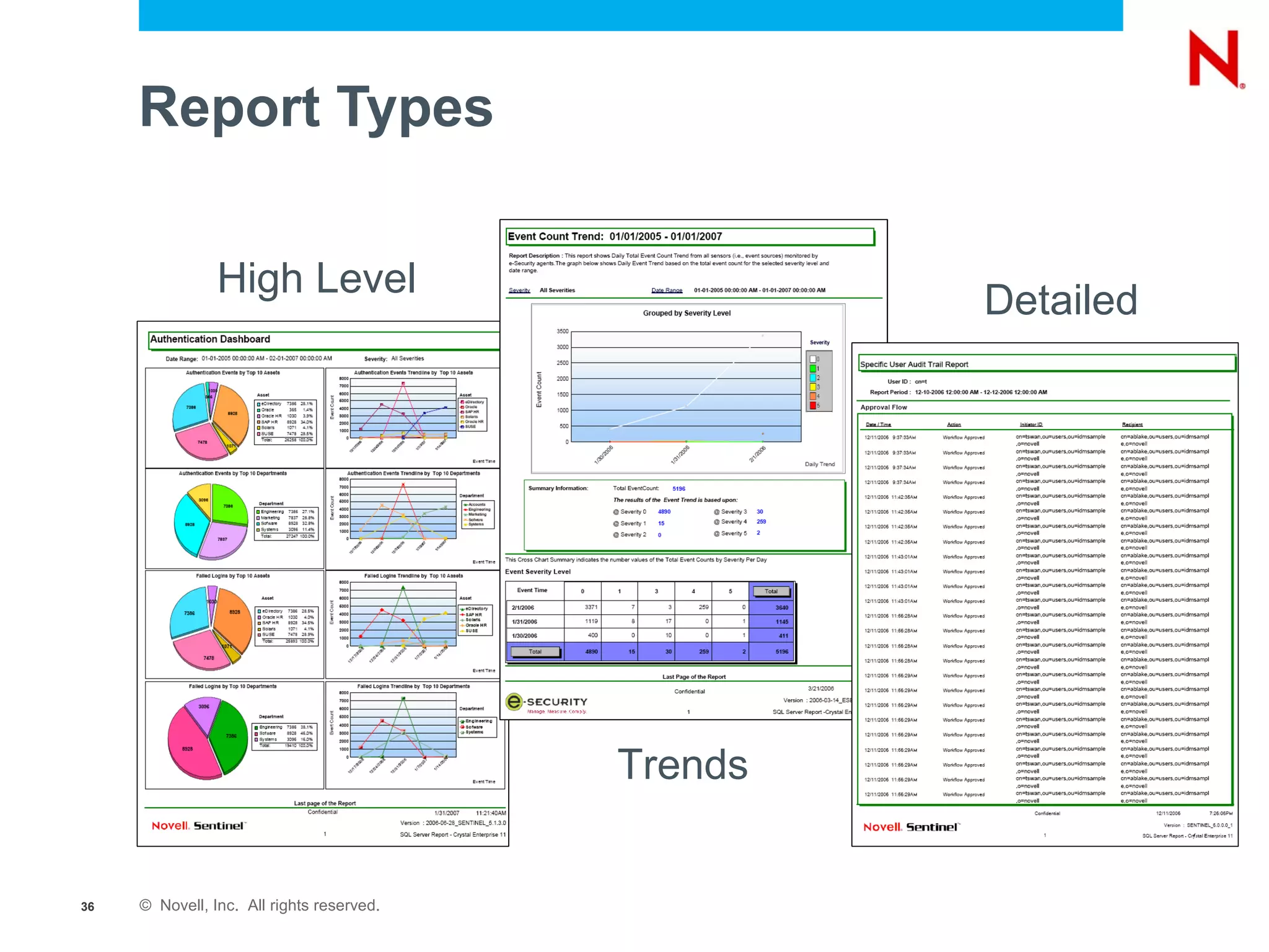 Report Types

                High Level
                                                    Detailed




                                           Trends


36   © Novell, Inc. All rights reserved.
 