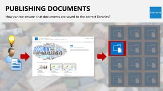 Sharepoint Design Dms Mastering the Art of SharePoint DMS | PPTX