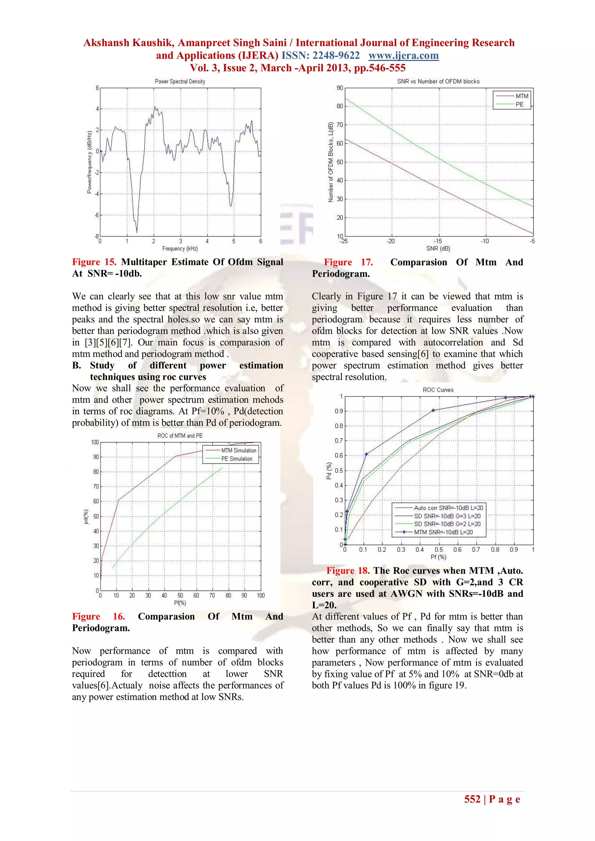 Akshansh Kaushik, Amanpreet Singh Saini / International Journal of Engineering Research
               and Applications (IJERA) ISSN: 2248-9622 www.ijera.com
                     Vol. 3, Issue 2, March -April 2013, pp.546-555




Figure 15. Multitaper Estimate Of Ofdm Signal               Figure 17.       Comparasion Of Mtm And
At SNR= -10db.                                            Periodogram.

We can clearly see that at this low snr value mtm         Clearly in Figure 17 it can be viewed that mtm is
method is giving better spectral resolution i.e, better   giving better performance evaluation than
peaks and the spectral holes.so we can say mtm is         periodogram because it requires less number of
better than periodogram method .which is also given       ofdm blocks for detection at low SNR values .Now
in [3][5][6][7]. Our main focus is comparasion of         mtm is compared with autocorrelation and Sd
mtm method and periodogram method .                       cooperative based sensing[6] to examine that which
B. Study of different power estimation                    power spectrum estimation method gives better
     techniques using roc curves                          spectral resolution.
Now we shall see the performance evaluation of
mtm and other power spectrum estimation mehods
in terms of roc diagrams. At Pf=10% , Pd(detection
probability) of mtm is better than Pd of periodogram.




                                                              Figure 18. The Roc curves when MTM ,Auto.
                                                          corr, and cooperative SD with G=2,and 3 CR
                                                          users are used at AWGN with SNRs=-10dB and
                                                          L=20.
Figure 16. Comparasion             Of    Mtm      And     At different values of Pf , Pd for mtm is better than
Periodogram.                                              other methods, So we can finally say that mtm is
                                                          better than any other methods . Now we shall see
Now performance of mtm is compared with                   how performance of mtm is affected by many
periodogram in terms of number of ofdm blocks             parameters , Now performance of mtm is evaluated
required    for   detecttion    at    lower   SNR         by fixing value of Pf at 5% and 10% at SNR=0db at
values[6].Actualy noise affects the performances of       both Pf values Pd is 100% in figure 19.
any power estimation method at low SNRs.




                                                                                                552 | P a g e
 