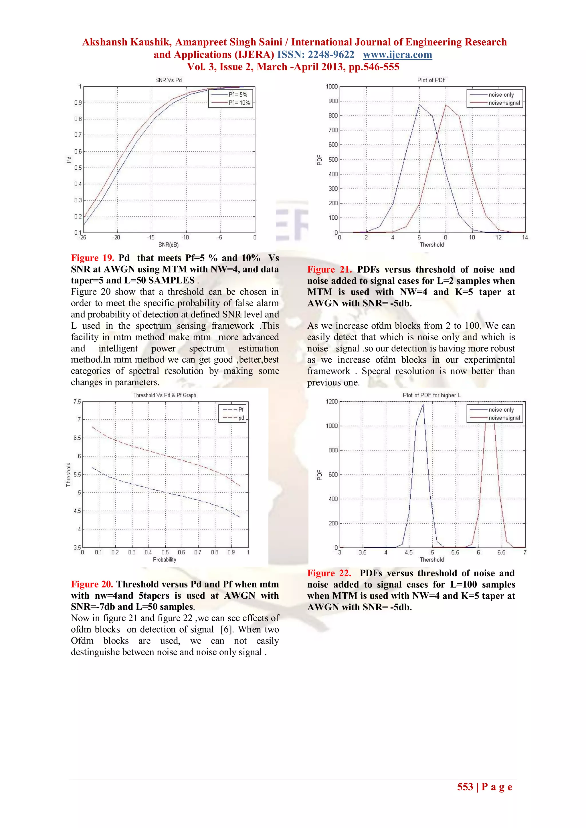 Akshansh Kaushik, Amanpreet Singh Saini / International Journal of Engineering Research
               and Applications (IJERA) ISSN: 2248-9622 www.ijera.com
                     Vol. 3, Issue 2, March -April 2013, pp.546-555




Figure 19. Pd that meets Pf=5 % and 10% Vs
SNR at AWGN using MTM with NW=4, and data               Figure 21. PDFs versus threshold of noise and
taper=5 and L=50 SAMPLES .                              noise added to signal cases for L=2 samples when
Figure 20 show that a threshold can be chosen in        MTM is used with NW=4 and K=5 taper at
order to meet the specific probability of false alarm   AWGN with SNR= -5db.
and probability of detection at defined SNR level and
L used in the spectrum sensing framework .This          As we increase ofdm blocks from 2 to 100, We can
facility in mtm method make mtm more advanced           easily detect that which is noise only and which is
and intelligent power spectrum estimation               noise +signal .so our detection is having more robust
method.In mtm method we can get good ,better,best       as we increase ofdm blocks in our experimental
categories of spectral resolution by making some        framework . Specral resolution is now better than
changes in parameters.                                  previous one.




                                                        Figure 22. PDFs versus threshold of noise and
Figure 20. Threshold versus Pd and Pf when mtm          noise added to signal cases for L=100 samples
with nw=4and 5tapers is used at AWGN with               when MTM is used with NW=4 and K=5 taper at
SNR=-7db and L=50 samples.                              AWGN with SNR= -5db.
Now in figure 21 and figure 22 ,we can see effects of
ofdm blocks on detection of signal [6]. When two
Ofdm blocks are used, we can not easily
destinguishe between noise and noise only signal .




                                                                                              553 | P a g e
 