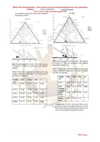 Minal Shah, Shoumodip Roy / International Journal of Engineering Research and Applications
(IJERA) ISSN: 2248-9622 www.ijera.com
Vol. 3, Issue 3, May-Jun 2013, pp.537-542
539 | P a g e
less sulphide capacity lies more near to liquidus
temperature of lime.
Fig2.Ternary diagram for CaO, Al2O3, SiO2 system
at constant 5% MgO for correlation with sulphide
capacity
Table 1.Shows the composition of above given slag
sample at different stages after 1st
,2nd
arcing ,before
and after Ca treatment.
Sample
_id
CaO Al2O3 SiO2 Cs
LFS-1 64.08 26.01 4.91 0.09
LFS-2 63.56 25.83 5.60 0.10
LFS-3 62.70 26.95 5.34 0.09
LFS-4 62.48 27.23 5.28 0.09
LFS-5 61.27 29.22 4.51 0.08
Fig3.Ternary diagram for CaO, Al2O3 , SiO2 system
at constant 5% MgO for correlation with sulphide
capacity(having low Cs )
Table 2: Shows the composition of above given slag
sample at different stages after 1st
arcing ,2nd
,before
and after Ca treatment.
Sample
_id
CaO Al2O3 SiO2 Cs
LFS-1: 58.88 31.48 4.64 0.07
LFS-
2(before
Ca inj.)
56.01 35.33 3.65 0.06
LFS-
3(after
Ca inj.)
55.86 35.06 4.06 0.07
Dump
slag
54.62 37.20 3.17 -
3. Composition of CaO, Al2O3 and SiO2 and its
position has been correlated with basicity, it has
been found that the slag having less basicity lies
more near to liquidus temperature of lime.
 