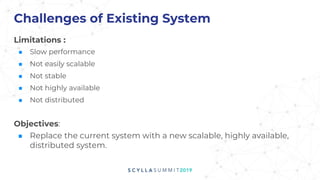 Challenges of Existing System
Limitations :
■ Slow performance
■ Not easily scalable
■ Not stable
■ Not highly available
■ Not distributed
Objectives:
■ Replace the current system with a new scalable, highly available,
distributed system.
 