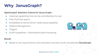 Why JanusGraph?
Opinionated Selection Criteria for Janus Graph :
■ Indexing capabilities that can be controlled by the user.
■ Free / Full Text search
■ Embedded as well as Server mode setup capability
■ Schema Management
■ Triggers
■ OLAP Capabilities - Distributed Graph Processing
Result:
■ Based on our requirements, tech evaluation and test results, we selected JanusGraph.
 