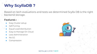 Why ScyllaDB ?
Based on tech evaluations and tests we determined Scylla DB is the right
backend storage.
Features :
■ Easy Cluster setup
■ Self Tuning
■ Equal Load distribution
■ Easy to Manage On Cloud
■ Less Administration
■ No GC
■ Compression
 