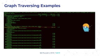 Graph Traversing Examples
 
