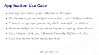 Application Use Case
■ Homegrown custom graph database on Postgres
■ Centralizes, organizes and processes cyber threat intelligence data
■ Tracks threat groups by recording all of the analytic correlations
■ Provides analytic results by processing and analysing historical data
■ Data Objects - DNS data, RSS feeds, file md5s, FQDNs and URLs
■ Data Size: Nodes ~500M and Edges ~1.5B
 