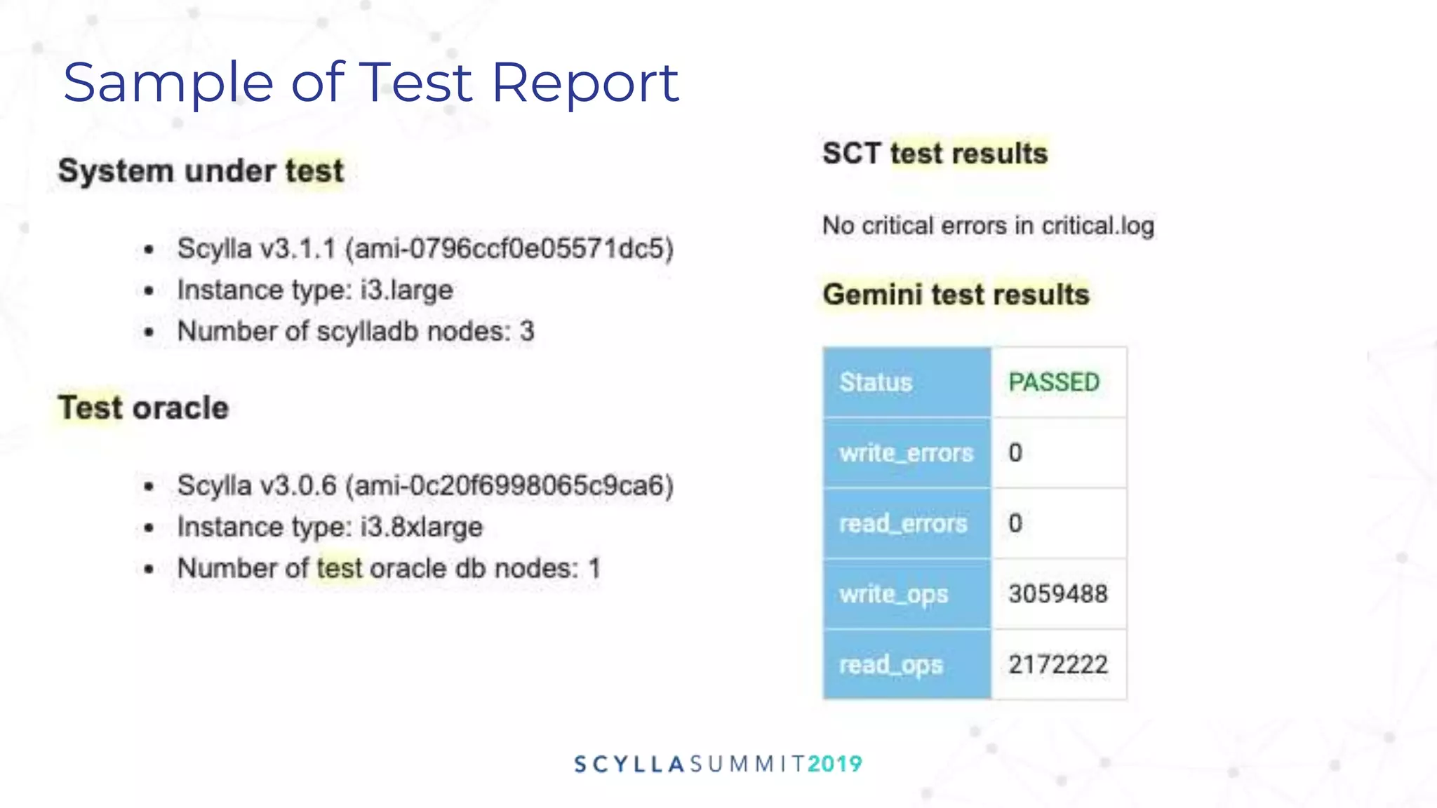 Sample of Test Report
 