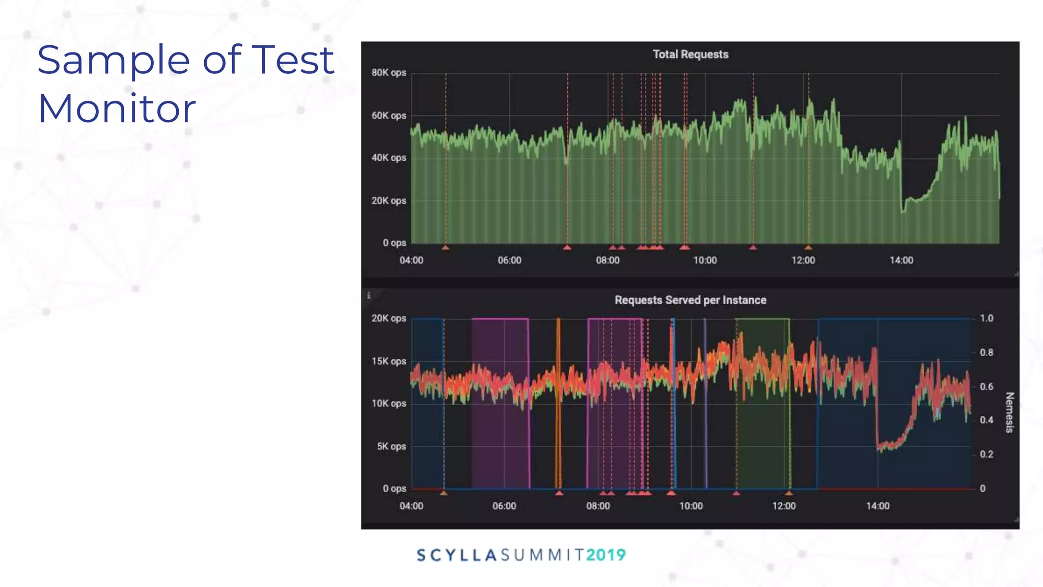 Sample of Test
Monitor
 