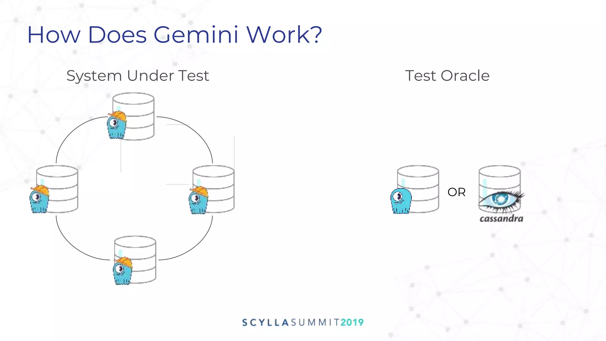 How Does Gemini Work?
System Under Test Test Oracle
OR
 