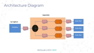 Architecture Diagram
 