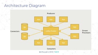 Architecture Diagram
 