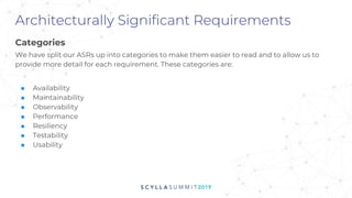 Architecturally Significant Requirements
Categories
We have split our ASRs up into categories to make them easier to read and to allow us to
provide more detail for each requirement. These categories are:
■ Availability
■ Maintainability
■ Observability
■ Performance
■ Resiliency
■ Testability
■ Usability
 