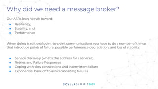 Why did we need a message broker?
Our ASRs lean heavily toward:
■ Resiliency,
■ Stability, and
■ Performance
When doing traditional point-to-point communications you have to do a number of things
that introduce points of failure, possible performance degradation, and loss of stability:
■ Service discovery (what's the address for a service?)
■ Retries and Failure Responses
■ Coping with slow connections and intermittent failure
■ Exponential back-off to avoid cascading failures
 