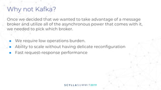 Why not Kafka?
Once we decided that we wanted to take advantage of a message
broker and utilize all of the asynchronous power that comes with it,
we needed to pick which broker.
■ We require low operations burden.
■ Ability to scale without having delicate reconfiguration
■ Fast request-response performance
 