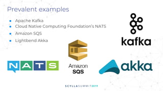 Prevalent examples
■ Apache Kafka
■ Cloud Native Computing Foundation’s NATS
■ Amazon SQS
■ Lightbend Akka
 
