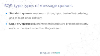 SQS: type types of message queues
■ Standard queues: maximum throughput, best-effort ordering,
and at-least-once delivery
■ SQS FIFO queues: guarantees messages are processed exactly
once, in the exact order that they are sent.
 