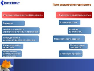 Пути расширения горизонтов


От документационного обеспечения…      …К управлению деятельностью


Документ                                 Взаимодействие


Точность и полнота                              Высокая
(исключение потерь и искажений)                 доступность

Упорядочение и
                                     Произвольность формы
регламентированное хранение

Индивидуальное                                    Коллективное
авторство                                         творчество
Обеспечение
долговременной                           В границах процесса
целостности
 