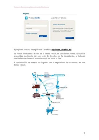 Comercio Electrónico y Administración Electrónica
6
Ejemplo de ventana de registro de Carrefour: http://www.carrefour.es/
La ventas efectuadas a través de la tienda virtual, se consideran ventas a distancia
protegidas legalmente por una serie de derechos en la contratación, al haberse
realizado ésta sin ver el producto adquirido hasta el final.
A continuación, se muestra un diagrama con el seguimiento de una compra en una
tienda virtual:
 