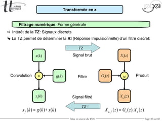 Mise en œuvre du TNS Page 40 sur 60
Transformée en z
Filtrage numérique: Forme générale
 La TZ permet de déterminer la RI (Réponse Impulsionnelle) d’un filtre discret:
 Intérêt de la TZ: Signaux discrets
x(k)
xf(k)
Xz(z)
Xz,f(z)
×∗ g(k) Gz(z)Filtre
Signal brut
Signal filtré
Convolution Produit
TZ
, ( ) ( ). ( )z f z zX z G z X z=( ) ( ) ( )fx k g k x k= ∗
TZ−1
 
