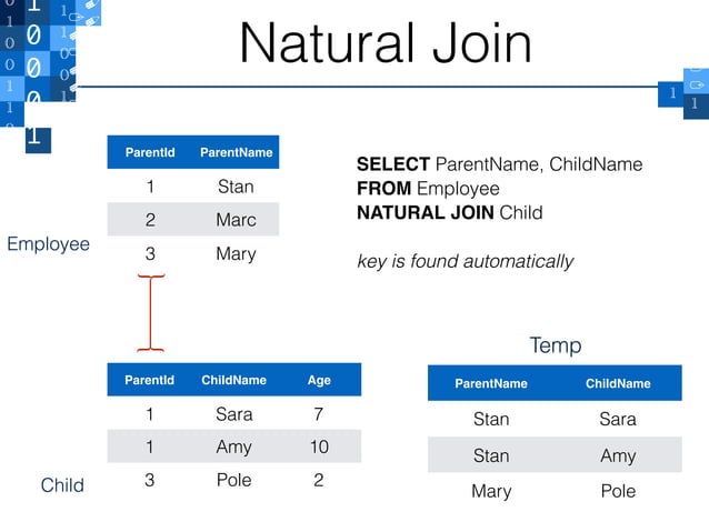 Relational Databases - Lecture 4 - SQL language | PPT