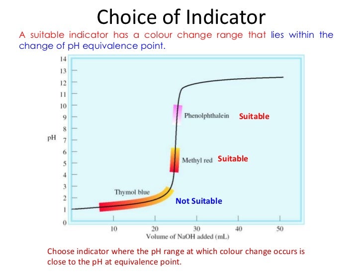 CM4106 Review of Lesson 3 (Part 2)
