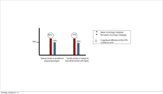 Thursday, January 31, 13
 