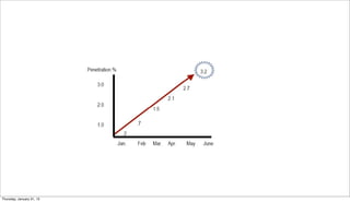 Thursday, January 31, 13
 