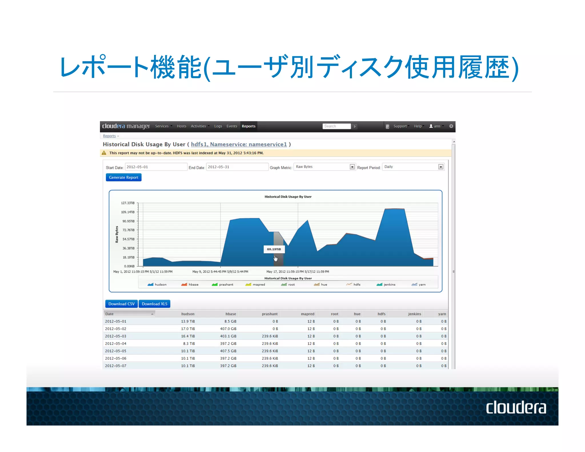 レポート機能(ユーザ別ディスク使用履歴)
 
