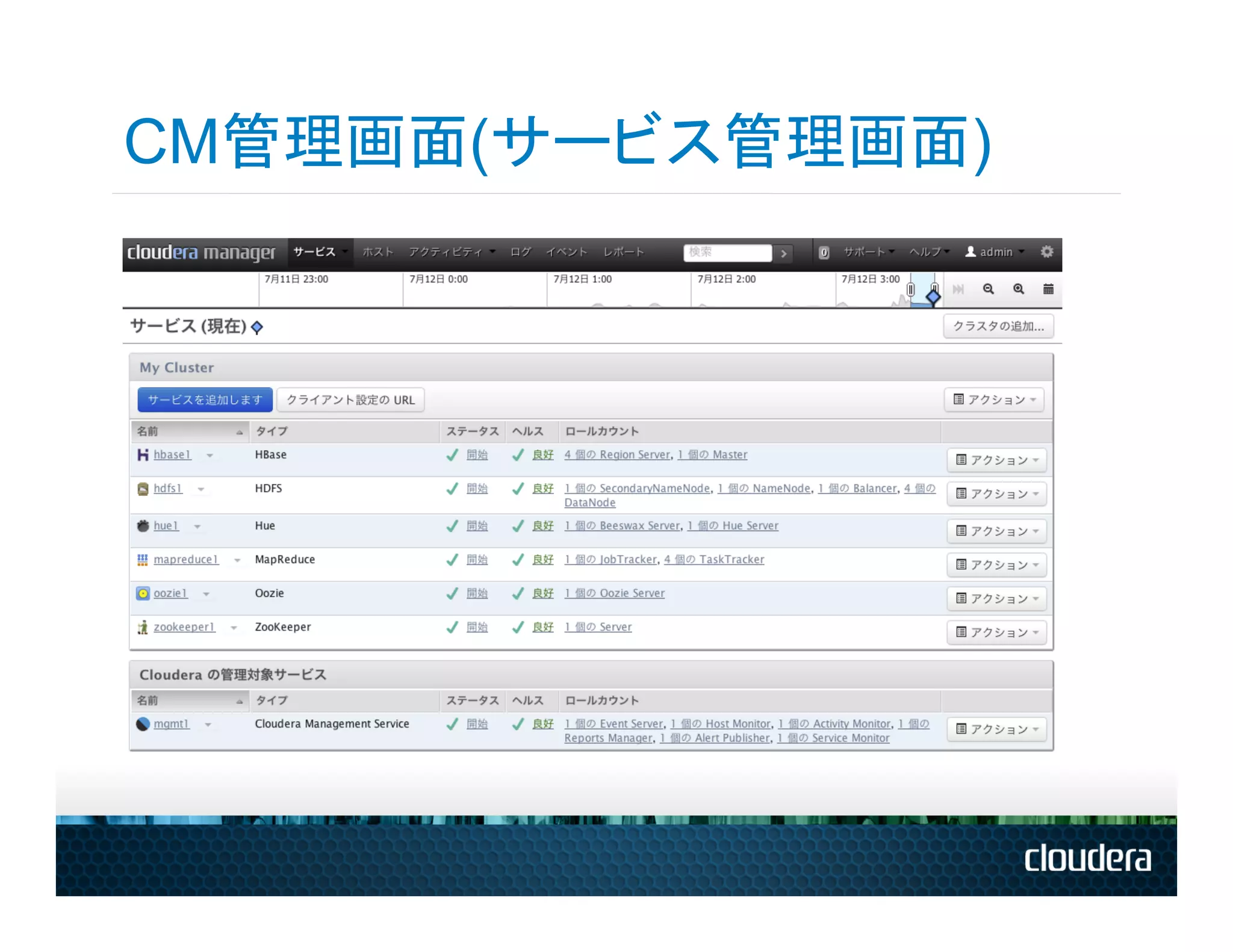 CM管理画面(サービス管理画面)
 