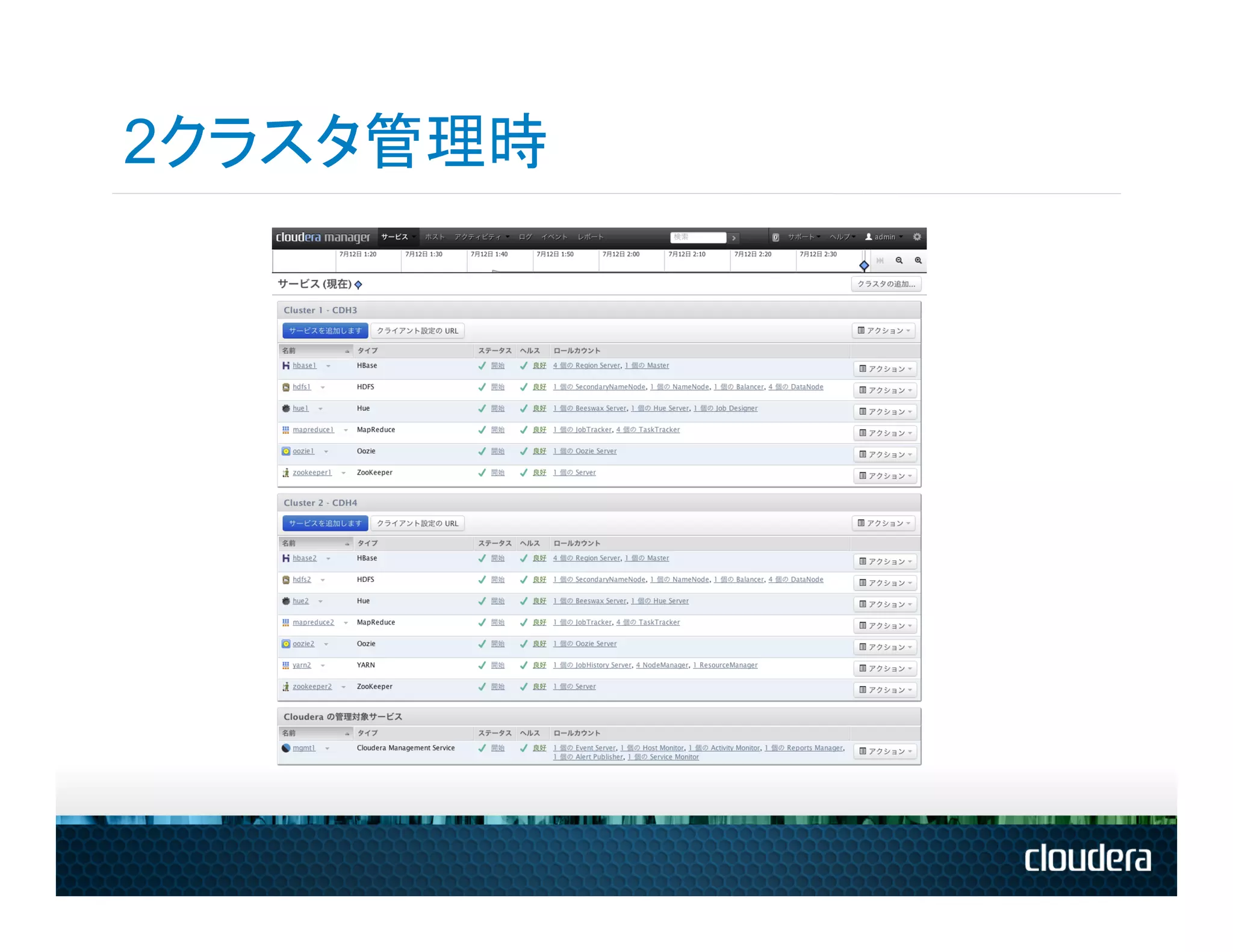 2クラスタ管理時
 