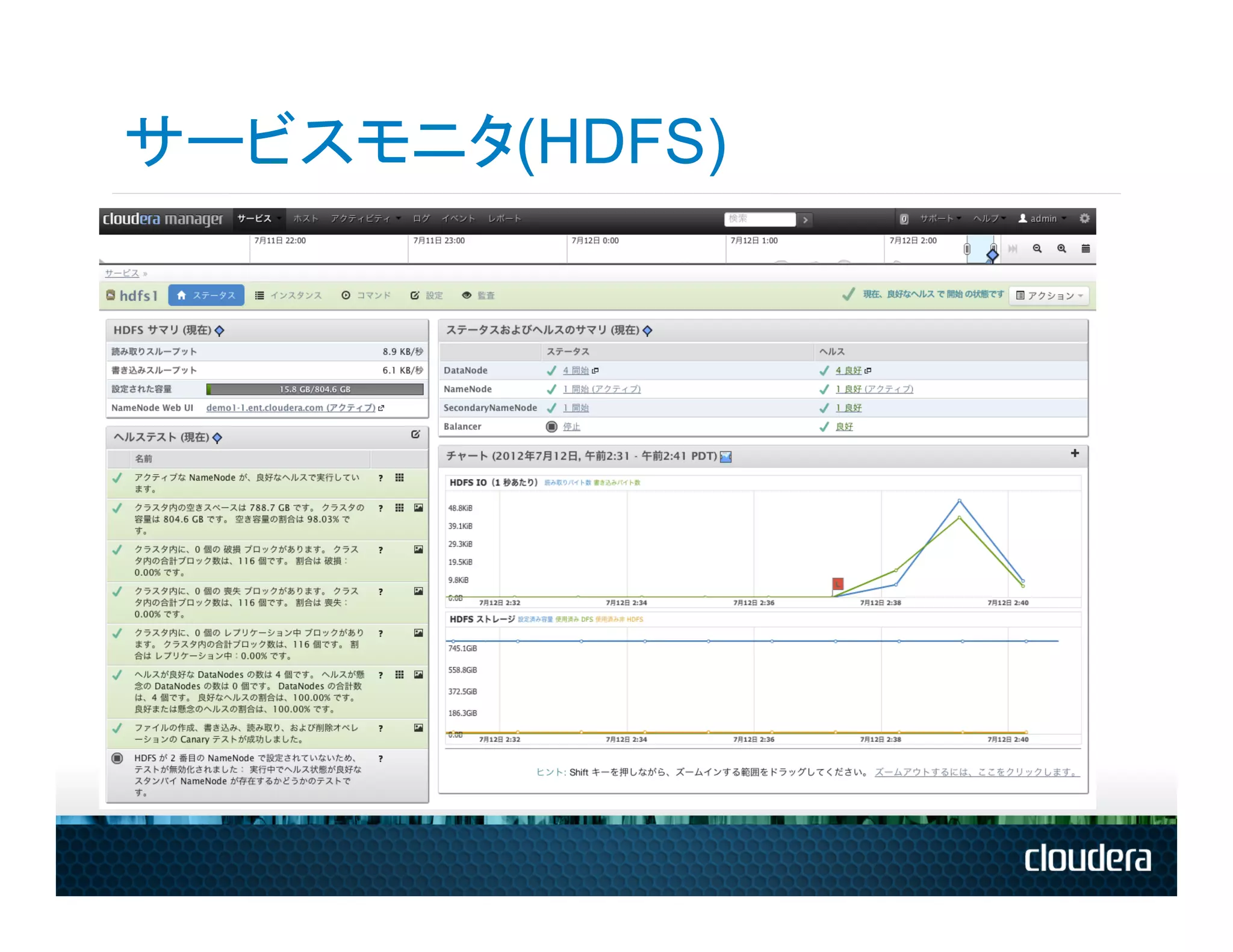 サービスモニタ(HDFS)
 