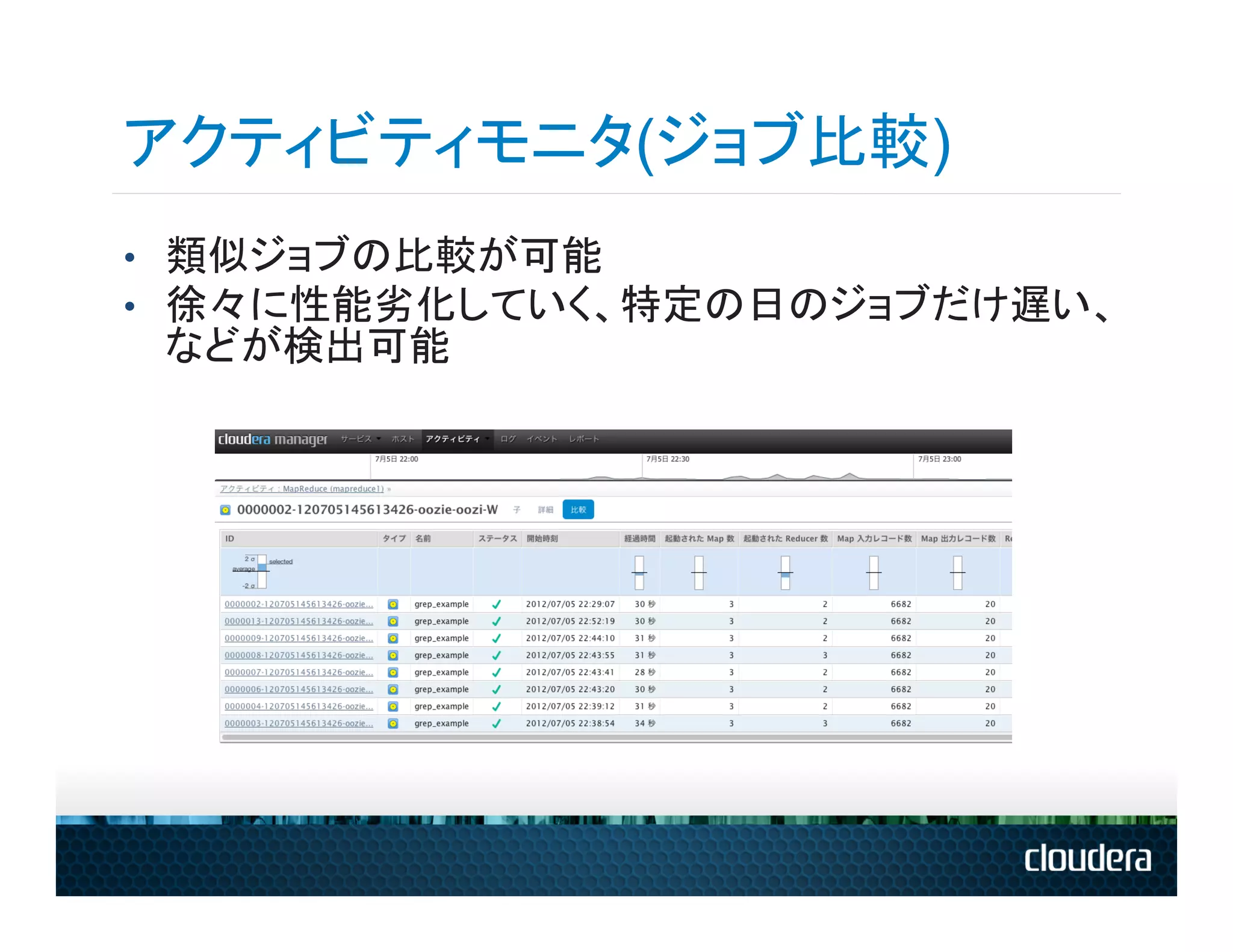アクティビティモニタ(ジョブ比較)
•  類似ジョブの比較が可能
•  徐々に性能劣化していく、特定の日のジョブだけ遅い、
 などが検出可能
 