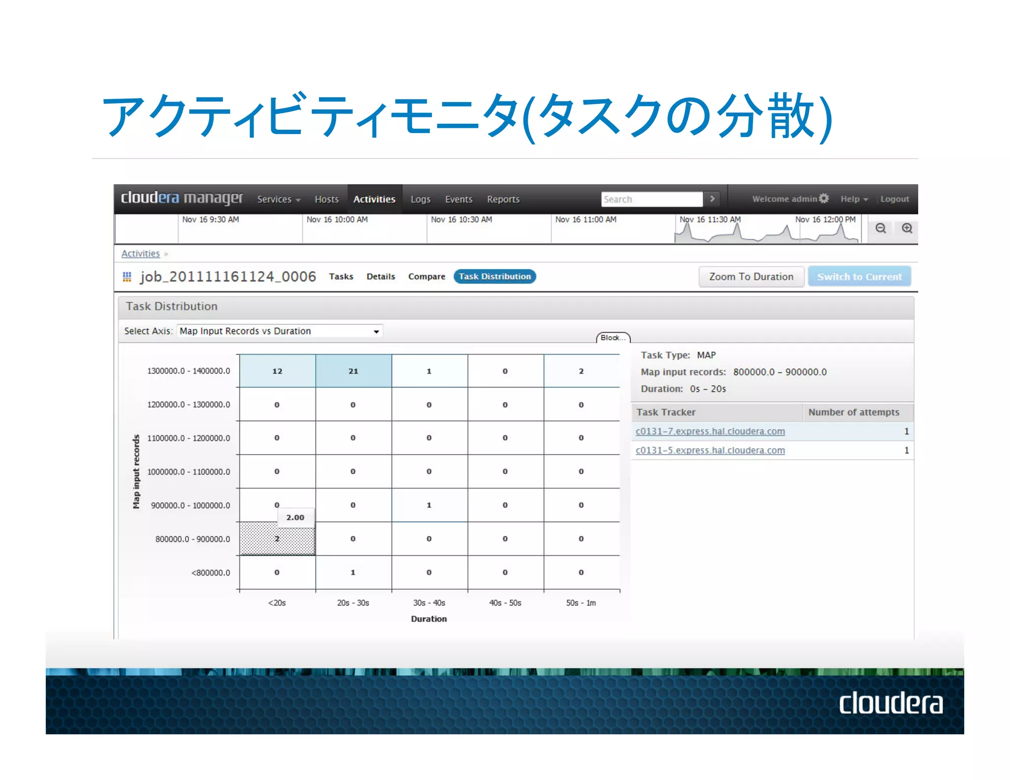 アクティビティモニタ(タスクの分散)
 