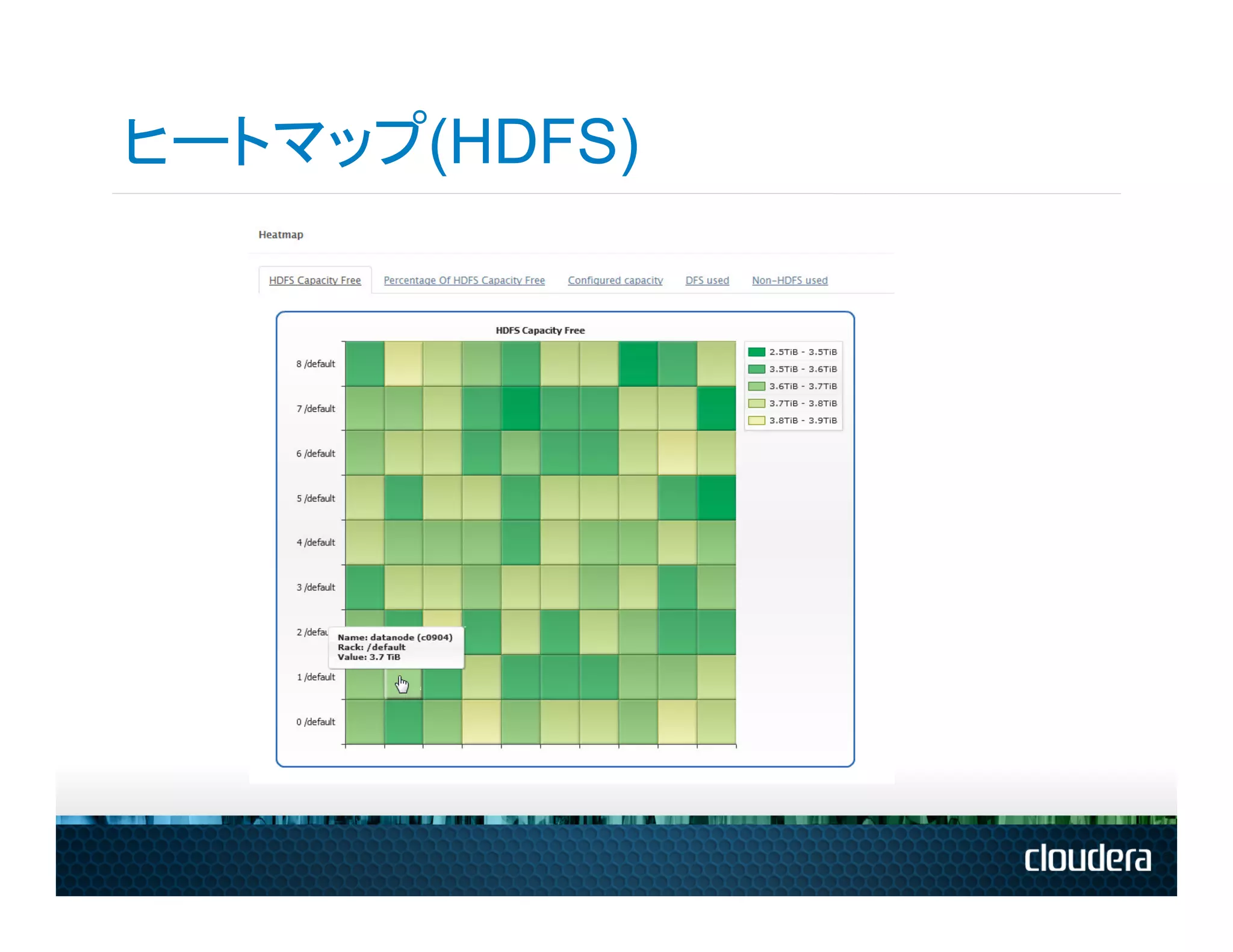 ヒートマップ(HDFS)
 
