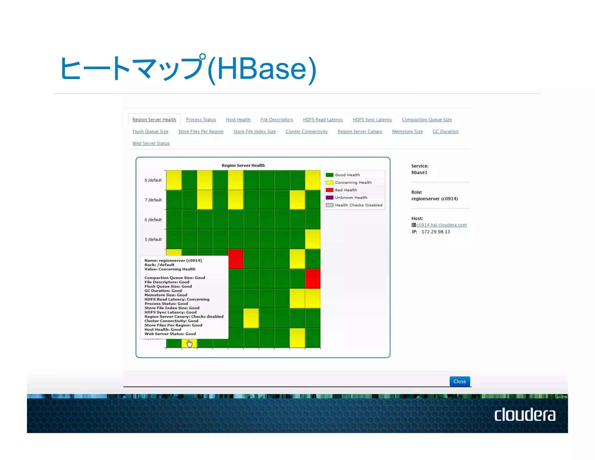 ヒートマップ(HBase)
 