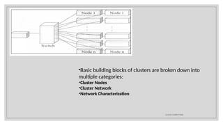 •Basic building blocks of clusters are broken down into
multiple categories:
•Cluster Nodes
•Cluster Network
•Network Characterization
CLOUD COMPUTING
 