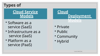 Types of
Clouds
Cloud Service
Models
• Software as a
service (SaaS)
• Infrastructure as a
service (IaaS)
• Platform as a
service (PaaS)
Cloud
Deployment
Models
• Private
• Public
• Community
• Hybrid
CLOUD COMPUTING
 