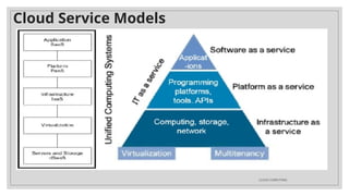 Cloud Service Models
CLOUD COMPUTING
 