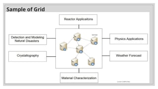 Sample of Grid
Computing
CLOUD COMPUTING
 