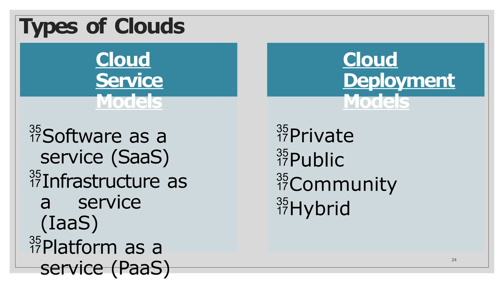Types of Clouds
Cloud
Service
Models
Software as a
service (SaaS)
Infrastructure as
a service
(IaaS)
Platform as a
service (PaaS)
Cloud
Deployment
Models
Private
Public
Community
Hybrid
24
 