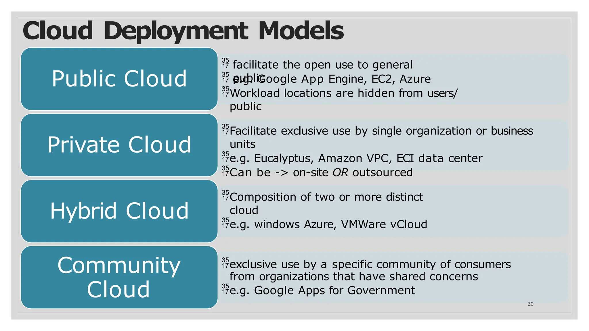 Cloud Deployment Models
 facilitate the open use to general
public
 e.g. Google App Engine, EC2, Azure
Workload locations are hidden from users/
public
Public Cloud
Facilitate exclusive use by single organization or business
units
e.g. Eucalyptus, Amazon VPC, ECI data center
Can be -> on-site OR outsourced
Private Cloud
Composition of two or more distinct
cloud
e.g. windows Azure, VMWare vCloud
Hybrid Cloud
exclusive use by a specific community of consumers
from organizations that have shared concerns
e.g. Google Apps for Government
Community
Cloud 30
 