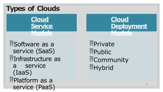 Types of Clouds
Cloud
Service
Models
Software as a
service (SaaS)
Infrastructure as
a service
(IaaS)
Platform as a
service (PaaS)
Cloud
Deployment
Models
Private
Public
Community
Hybrid
24
 
